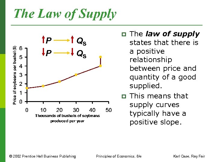 The Law of Supply P P QS QS p p © 2002 Prentice Hall