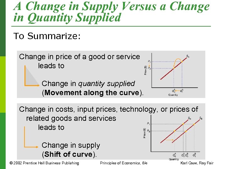 A Change in Supply Versus a Change in Quantity Supplied To Summarize: Change in