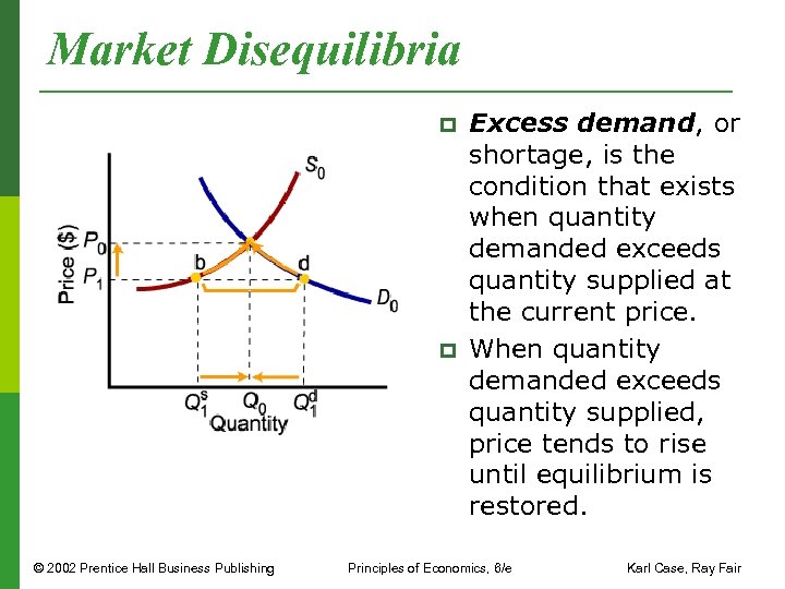 Market Disequilibria p p © 2002 Prentice Hall Business Publishing Excess demand, or shortage,