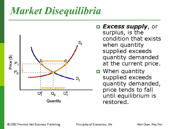 Market Disequilibria p p © 2002 Prentice Hall Business Publishing Excess supply, or surplus,