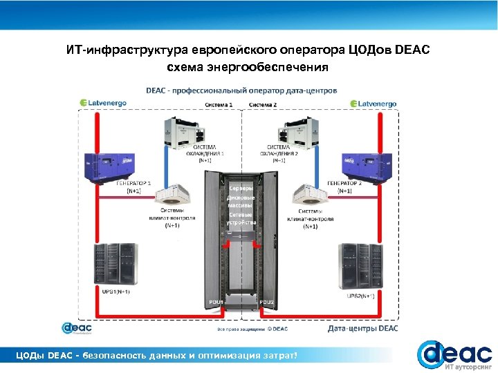 Устройство дата