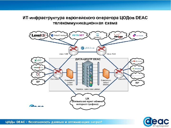 Схема дата центра