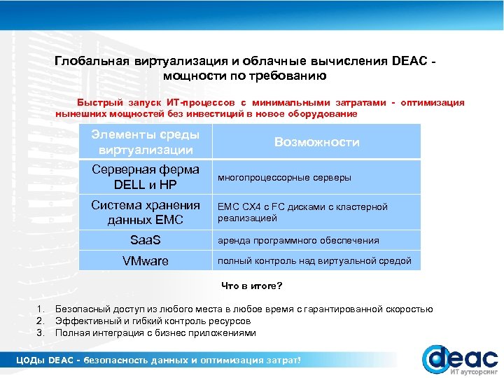 Глобальная виртуализация и облачные вычисления DEAC мощности по требованию Быстрый запуск ИТ-процессов с минимальными