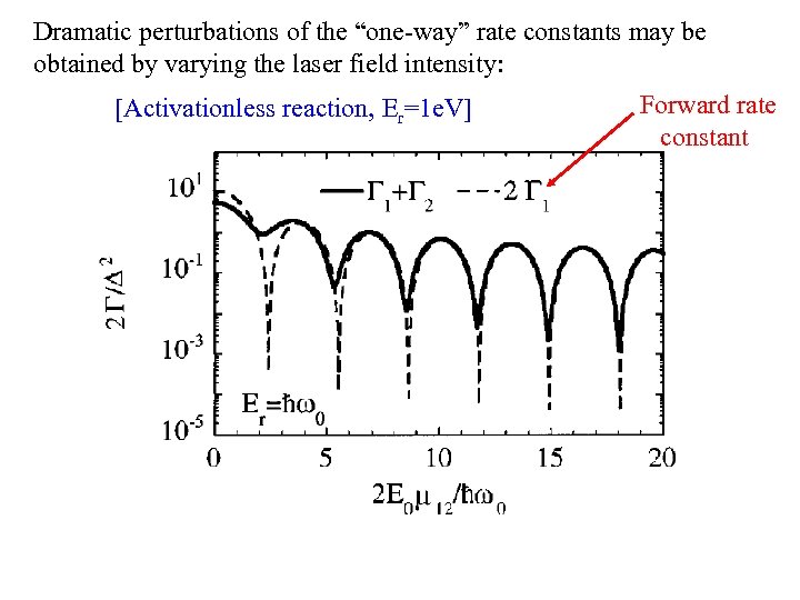 Dramatic perturbations of the “one-way” rate constants may be obtained by varying the laser