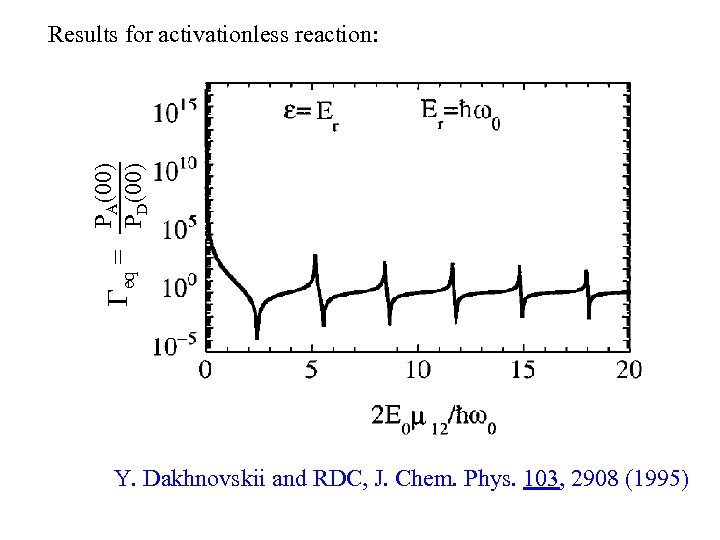 PA(00) eq = PD(00) Results for activationless reaction: Y. Dakhnovskii and RDC, J. Chem.