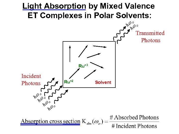  ħ ħ Light Absorption by Mixed Valence ET Complexes in Polar Solvents: Ru+3