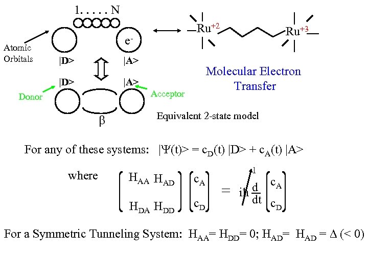 1. . . N Atomic Orbitals Ru+2 e|D> |A> Molecular Electron Transfer Acceptor Donor