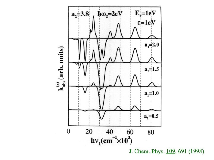 J. Chem. Phys. 109, 691 (1998) 