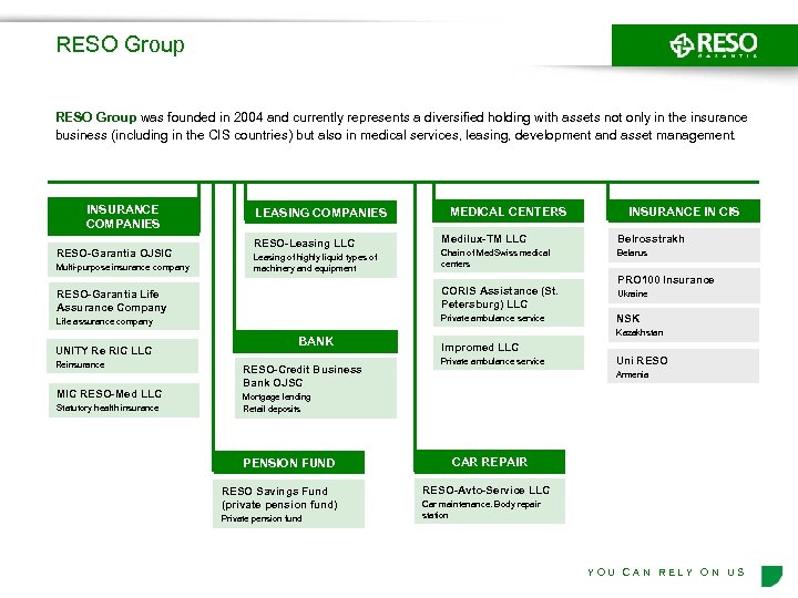 RESO Group was founded in 2004 and currently represents a diversified holding with assets