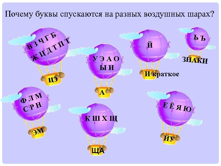 Рассмотри рисунки назови каждую букву правильно догадайся почему