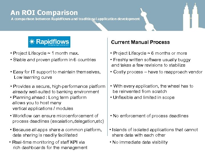 An ROI Comparison A comparison between Rapidflows and traditional application development Current Manual Process
