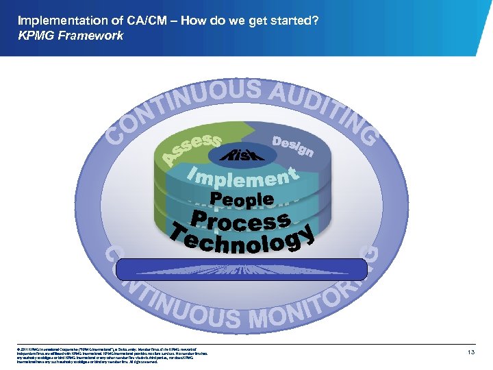 Implementation of CA/CM – How do we get started? KPMG Framework © 2011 KPMG