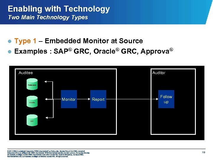 Enabling with Technology Two Main Technology Types Type 1 – Embedded Monitor at Source