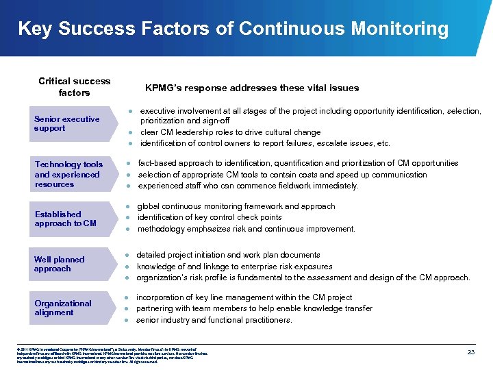 Key Success Factors of Continuous Monitoring Critical success factors Senior executive support KPMG’s response