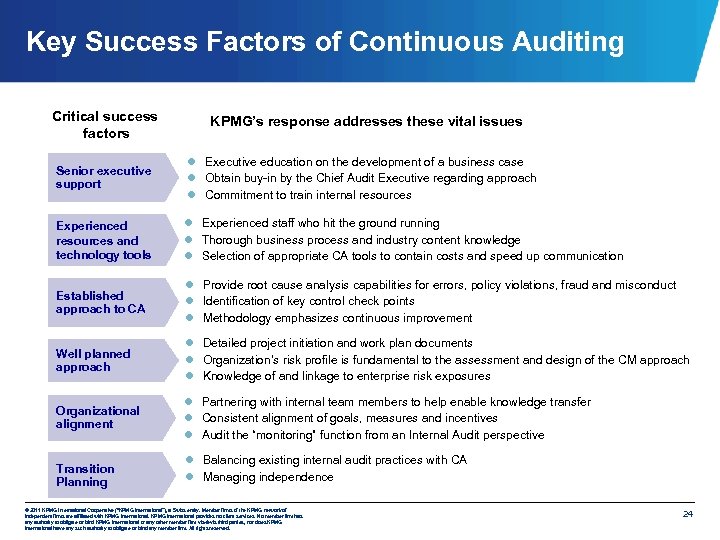 Key Success Factors of Continuous Auditing Critical success factors KPMG’s response addresses these vital