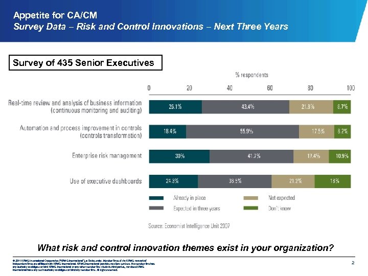 Appetite for CA/CM Survey Data – Risk and Control Innovations – Next Three Years