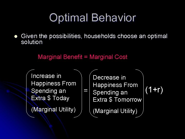 Optimal Behavior l Given the possibilities, households choose an optimal solution Marginal Benefit =