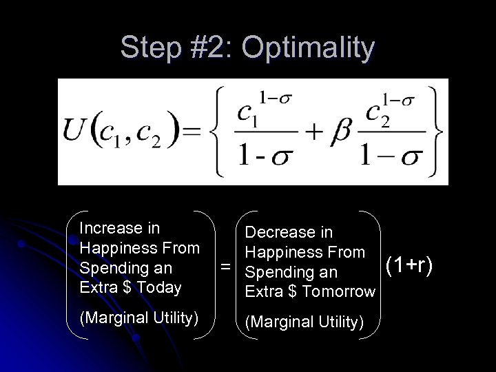 Step #2: Optimality Increase in Happiness From Spending an Extra $ Today (Marginal Utility)