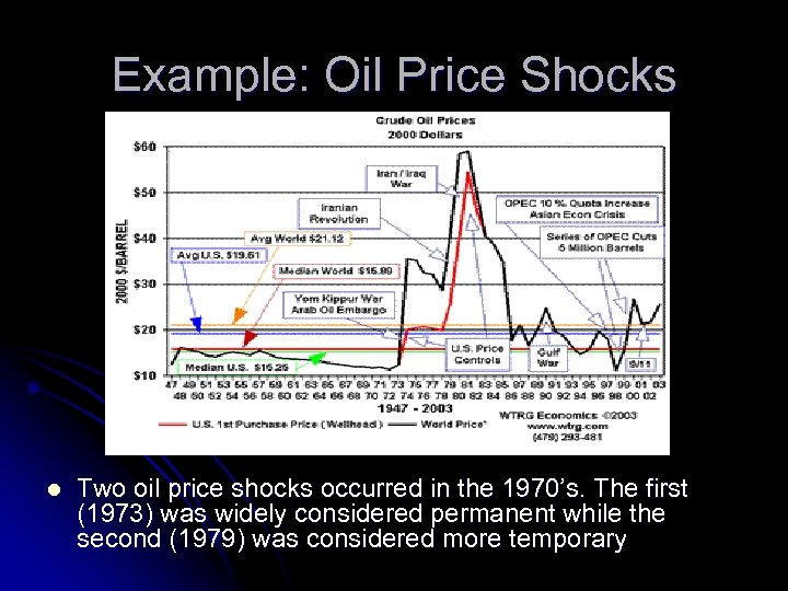 Example: Oil Price Shocks l Two oil price shocks occurred in the 1970’s. The