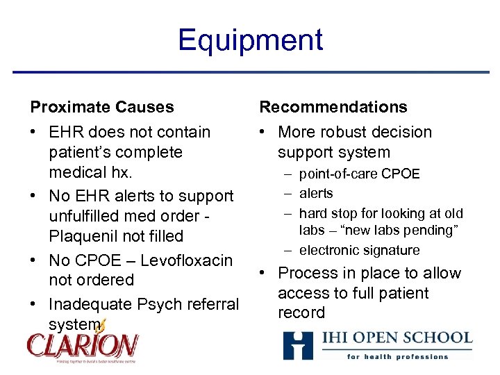 Equipment Proximate Causes Recommendations • EHR does not contain patient’s complete medical hx. •