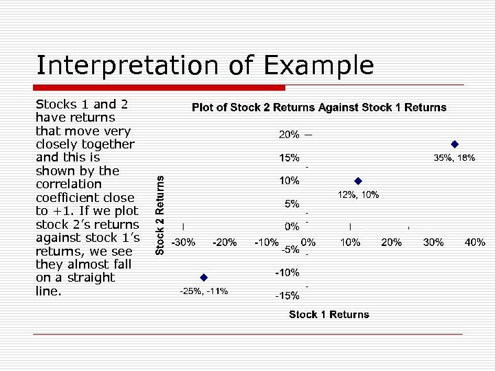 Interpretation of Example Stocks 1 and 2 have returns that move very closely together