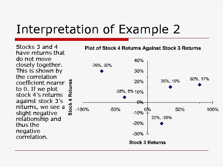 Interpretation of Example 2 Stocks 3 and 4 have returns that do not move