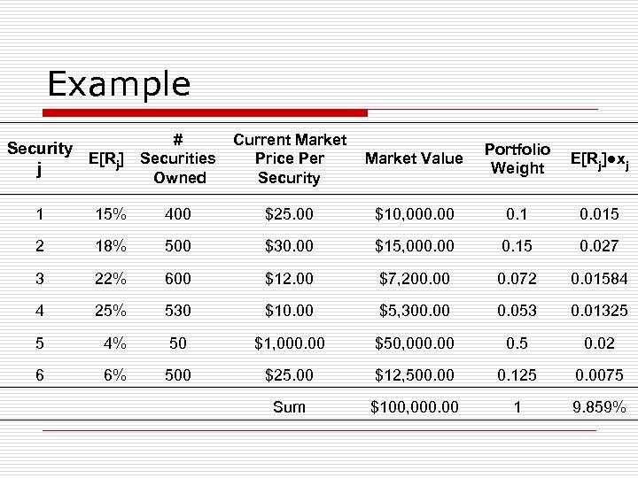 Example # Security E[Rj] Securities j Owned Current Market Price Per Market Value Security