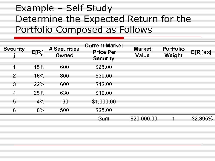 Example – Self Study Determine the Expected Return for the Portfolio Composed as Follows