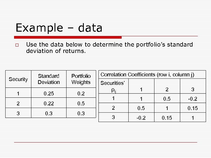 Example – data o Use the data below to determine the portfolio’s standard deviation
