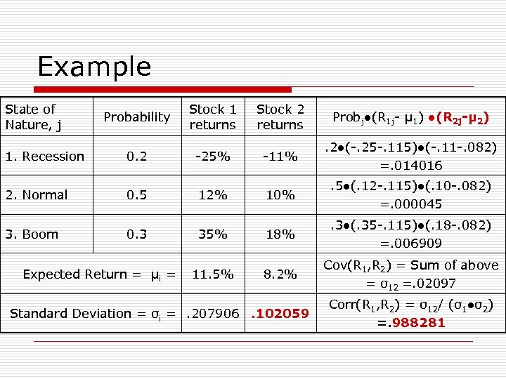 Example State of Nature, j 1. Recession Probability 0. 2 Stock 1 returns -25%