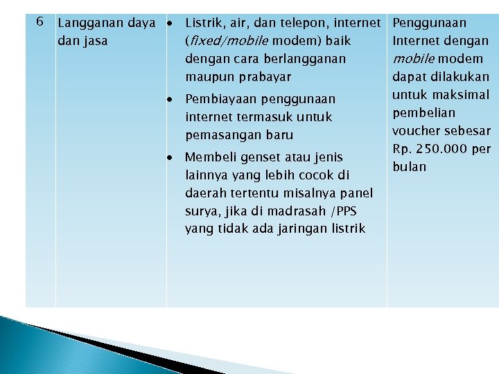 6 Langganan daya dan jasa Listrik, air, dan telepon, internet (fixed/mobile modem) baik dengan