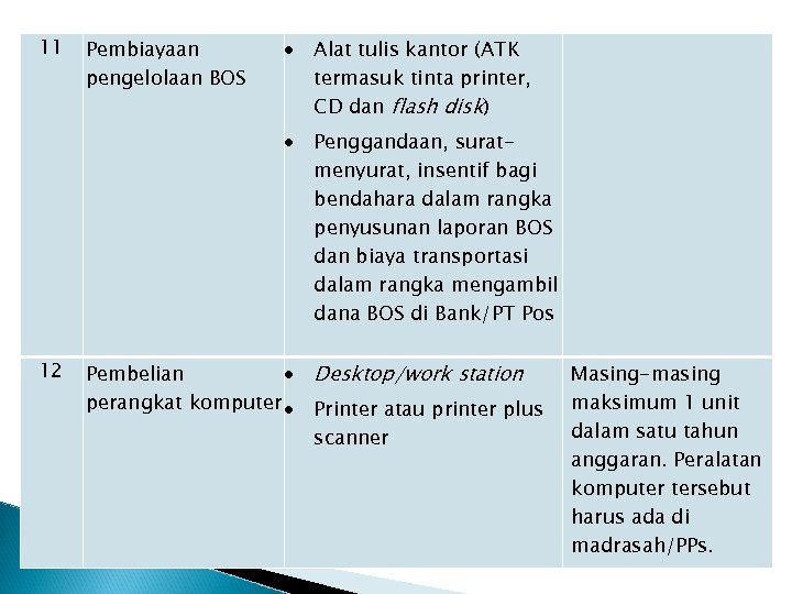 11 Alat tulis kantor (ATK termasuk tinta printer, CD dan flash disk) 12 Pembiayaan