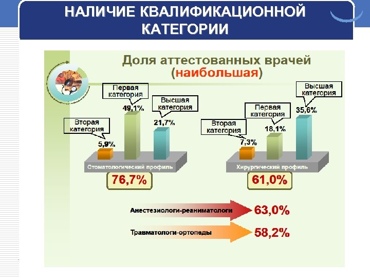 НАЛИЧИЕ КВАЛИФИКАЦИОННОЙ КАТЕГОРИИ 