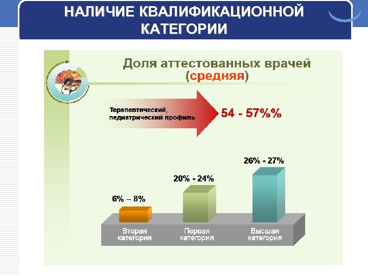 НАЛИЧИЕ КВАЛИФИКАЦИОННОЙ КАТЕГОРИИ 
