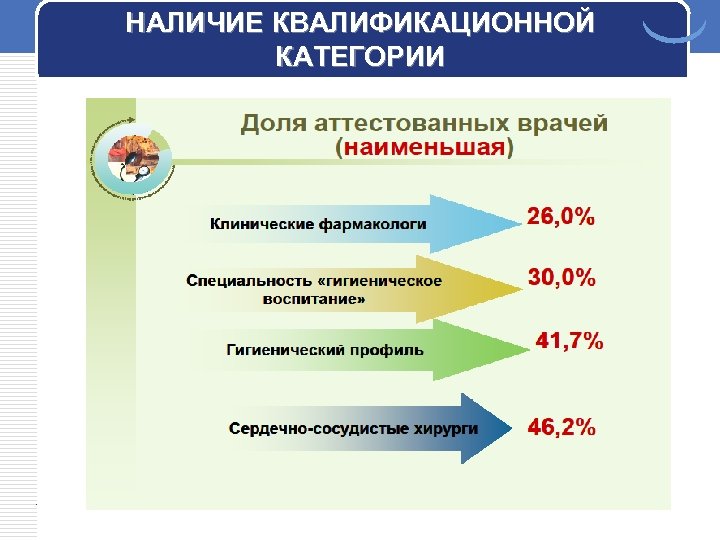 НАЛИЧИЕ КВАЛИФИКАЦИОННОЙ КАТЕГОРИИ 
