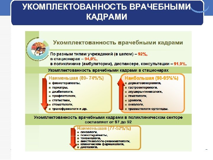 Расчет медицинских кадров. Таблица укомплектованность кадрами. Укомплектованность врачебными кадрами. Показатель укомплектованности врачебными кадрами. Расчет укомплектованности кадрами.