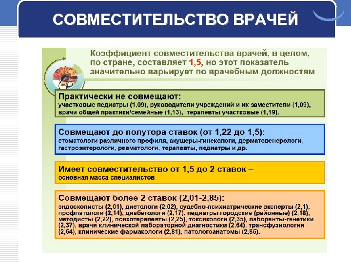 СОВМЕСТИТЕЛЬСТВО ВРАЧЕЙ 