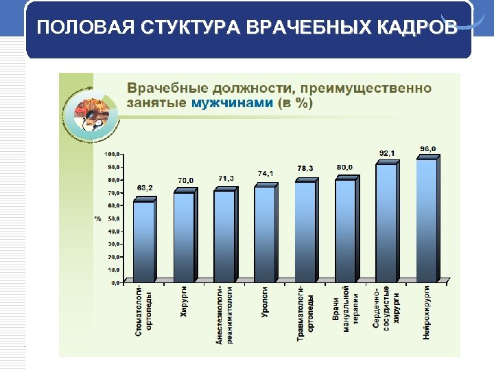 ПОЛОВАЯ СТУКТУРА ВРАЧЕБНЫХ КАДРОВ 