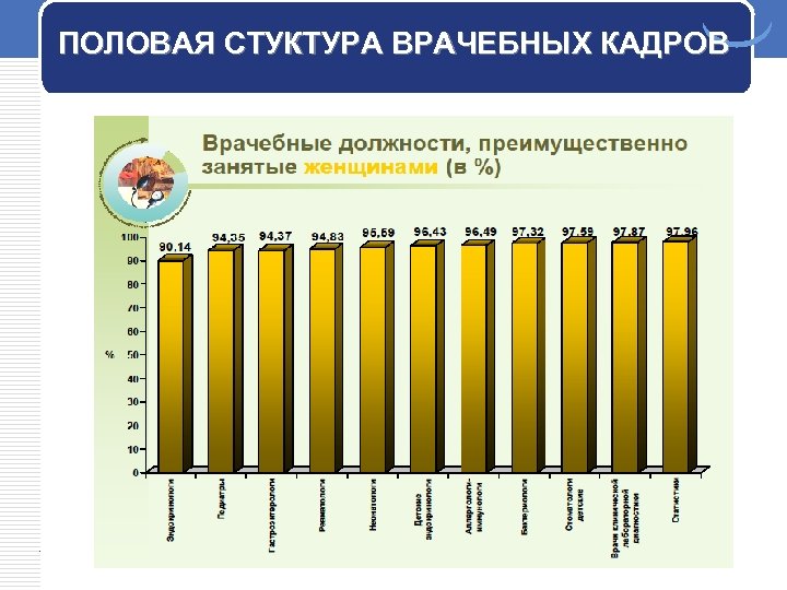ПОЛОВАЯ СТУКТУРА ВРАЧЕБНЫХ КАДРОВ 