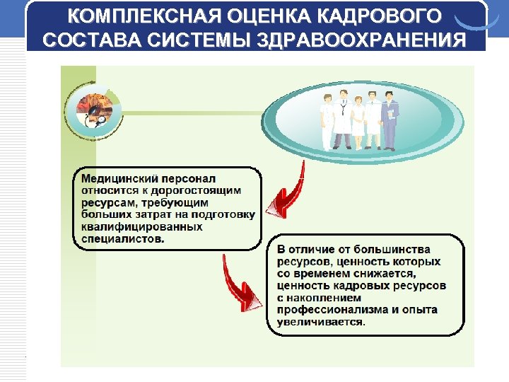 КОМПЛЕКСНАЯ ОЦЕНКА КАДРОВОГО СОСТАВА СИСТЕМЫ ЗДРАВООХРАНЕНИЯ 