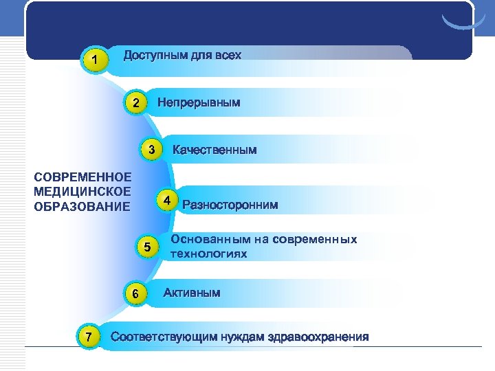 1 Доступным для всех Непрерывным 2 3 СОВРЕМЕННОЕ МЕДИЦИНСКОЕ ОБРАЗОВАНИЕ 4 Разносторонним 5 6
