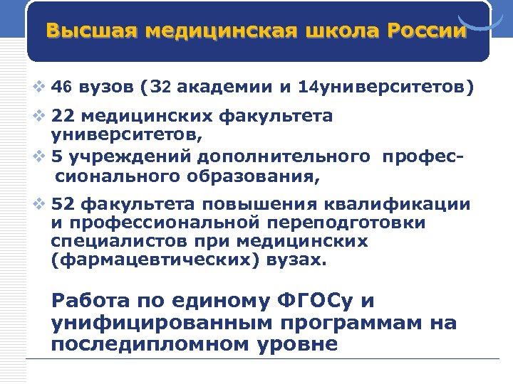Высшая медицинская школа России v 46 вузов (32 академии и 14 университетов) v 22