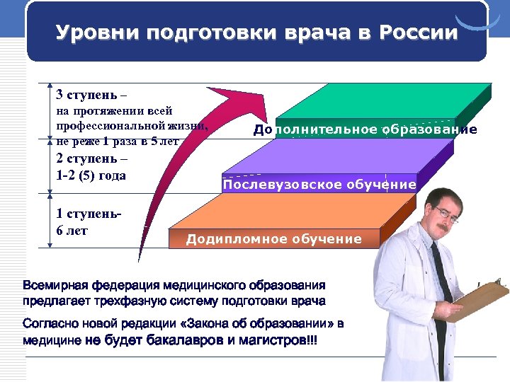 Общественное здоровье и здравоохранение обучение