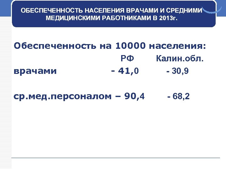 ОБЕСПЕЧЕННОСТЬ НАСЕЛЕНИЯ ВРАЧАМИ И СРЕДНИМИ МЕДИЦИНСКИМИ РАБОТНИКАМИ В 2013 г. Обеспеченность на 10000 населения:
