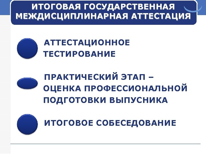 ИТОГОВАЯ ГОСУДАРСТВЕННАЯ МЕЖДИСЦИПЛИНАРНАЯ АТТЕСТАЦИОННОЕ ТЕСТИРОВАНИЕ ПРАКТИЧЕСКИЙ ЭТАП – ОЦЕНКА ПРОФЕССИОНАЛЬНОЙ ПОДГОТОВКИ ВЫПУСНИКА ИТОГОВОЕ СОБЕСЕДОВАНИЕ