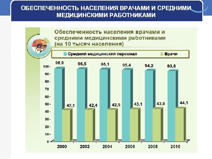 ОБЕСПЕЧЕННОСТЬ НАСЕЛЕНИЯ ВРАЧАМИ И СРЕДНИМИ МЕДИЦИНСКИМИ РАБОТНИКАМИ 