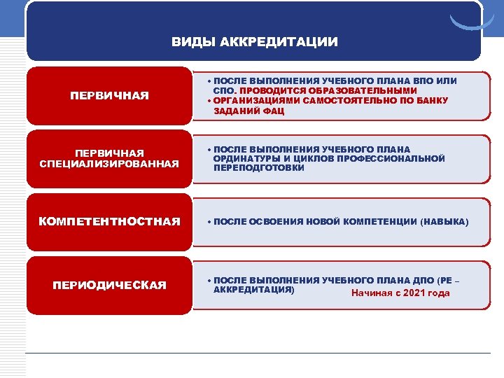 Виды льгот при поступлении в учреждения среднего и высшего профессионального образования схема