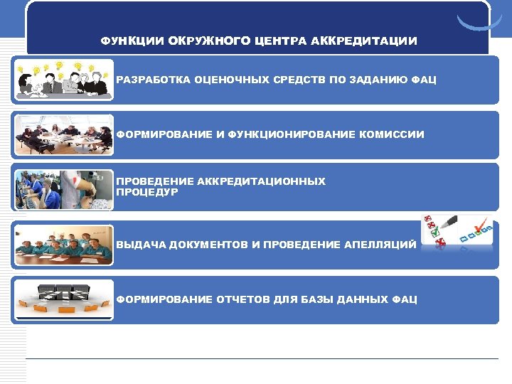 ФУНКЦИИ ОКРУЖНОГО ЦЕНТРА АККРЕДИТАЦИИ РАЗРАБОТКА ОЦЕНОЧНЫХ СРЕДСТВ ПО ЗАДАНИЮ ФАЦ ФОРМИРОВАНИЕ И ФУНКЦИОНИРОВАНИЕ КОМИССИИ