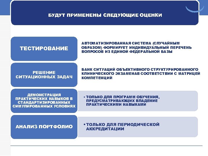 БУДУТ ПРИМЕНЕНЫ СЛЕДУЮЩИЕ ОЦЕНКИ ТЕСТИРОВАНИЕ РЕШЕНИЕ СИТУАЦИОННЫХ ЗАДАЧ АВТОМАТИЗИРОВАННАЯ СИСТЕМА (СЛУЧАЙНЫМ ОБРАЗОМ) ФОРМИРУЕТ ИНДИВИДУАЛЬНЫЙ