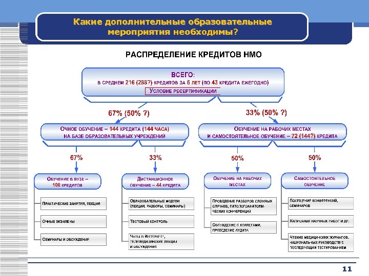 Какие дополнительные образовательные мероприятия необходимы? 11 